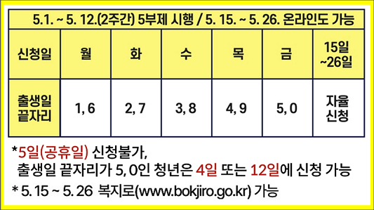 신청기간