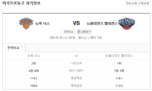  <NBA분석> 2024년 2월 28일 뉴욕 닉스 뉴올리언즈 NBA중계