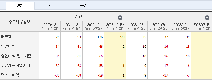 플리토