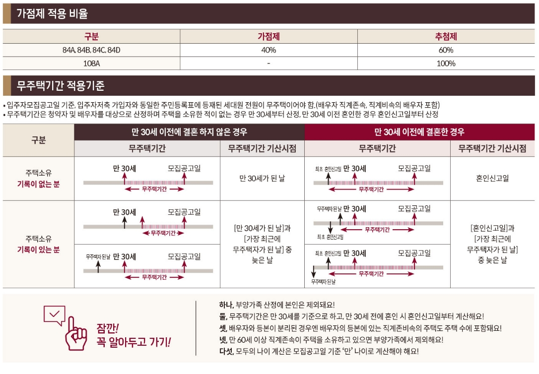 검단신도시 롯데캐슬 넥스티엘 분양가