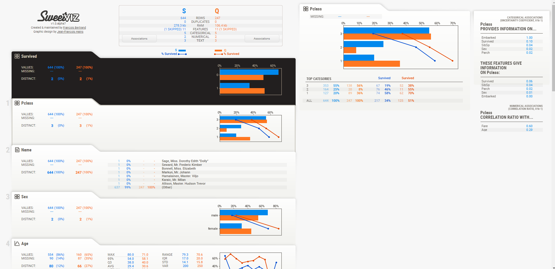 python EDA를 위한 자동 시각화 sweetviz 사용해보기