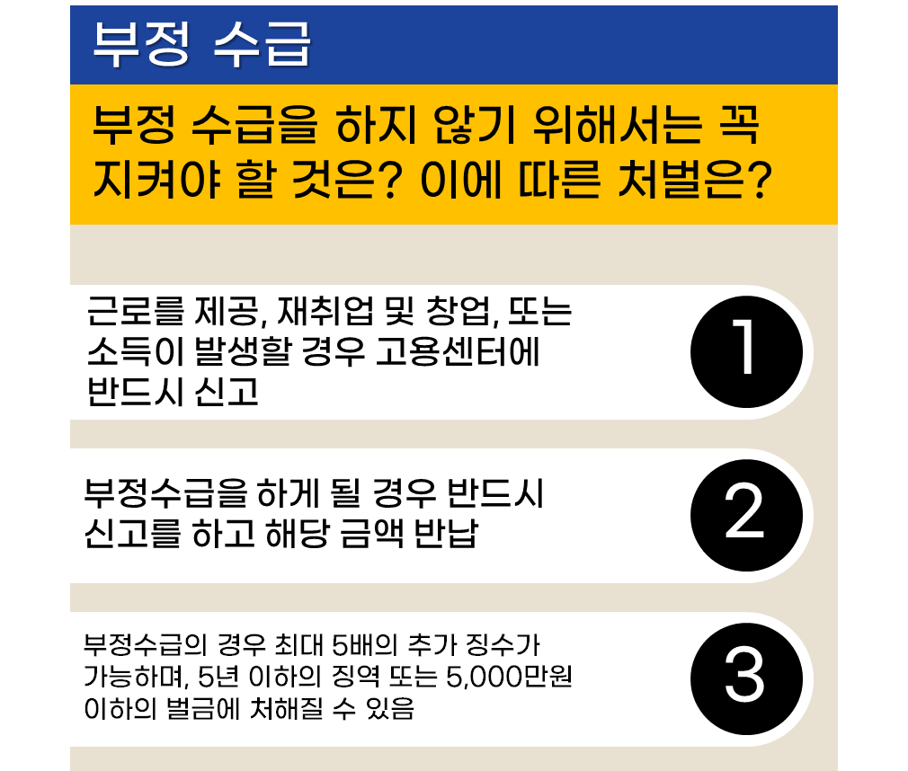 실업급여 조건