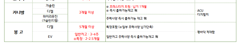 2023년 4월, 기아차 납기표 (3) - 카니발과 상용차