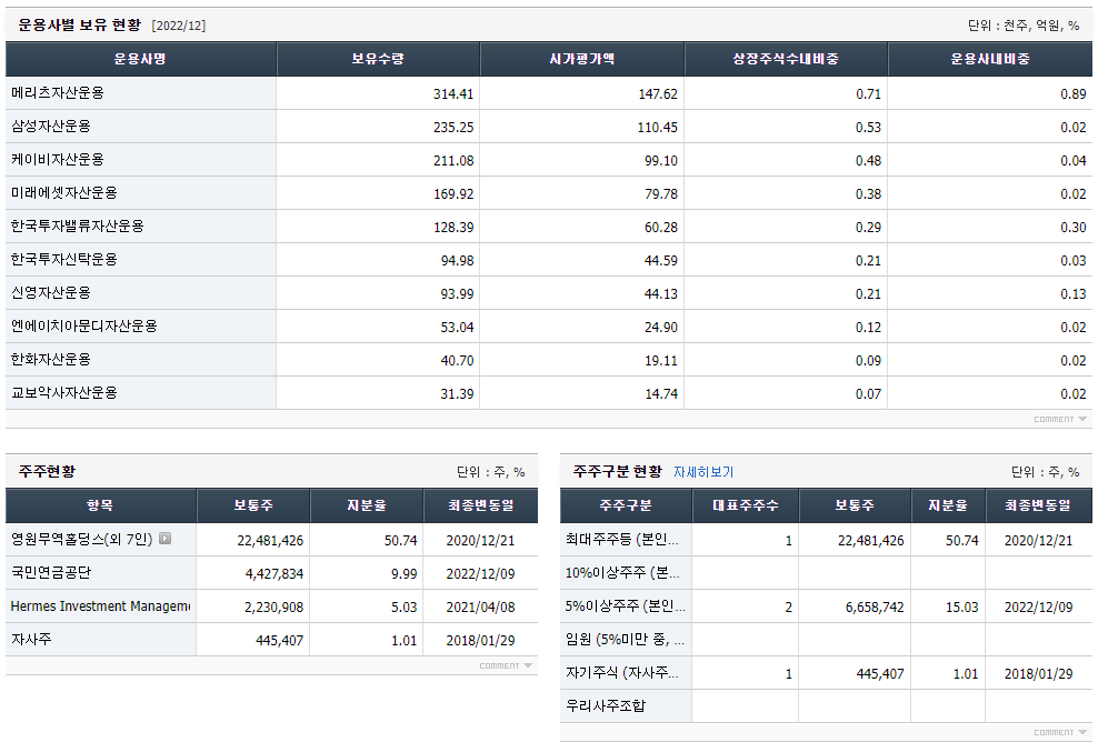 영원무역 주가 예측 현황 시장 동향 분석 2