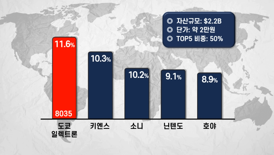 기술주 탑20 ETF