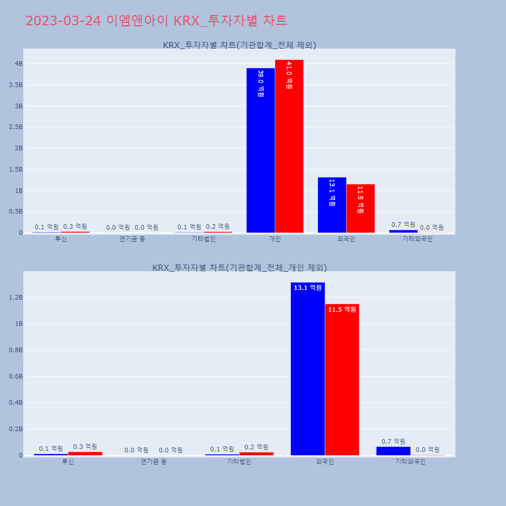 이엠앤아이_KRX_투자자별_차트