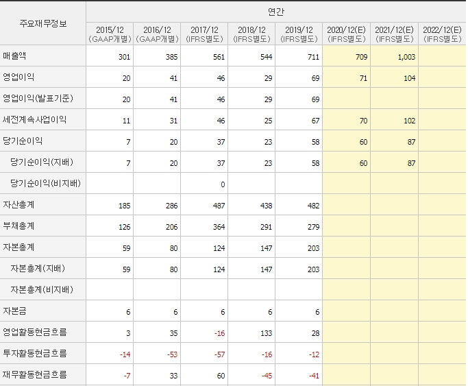  신규 상장한 소룩스 주가 분석, 적정주가는?