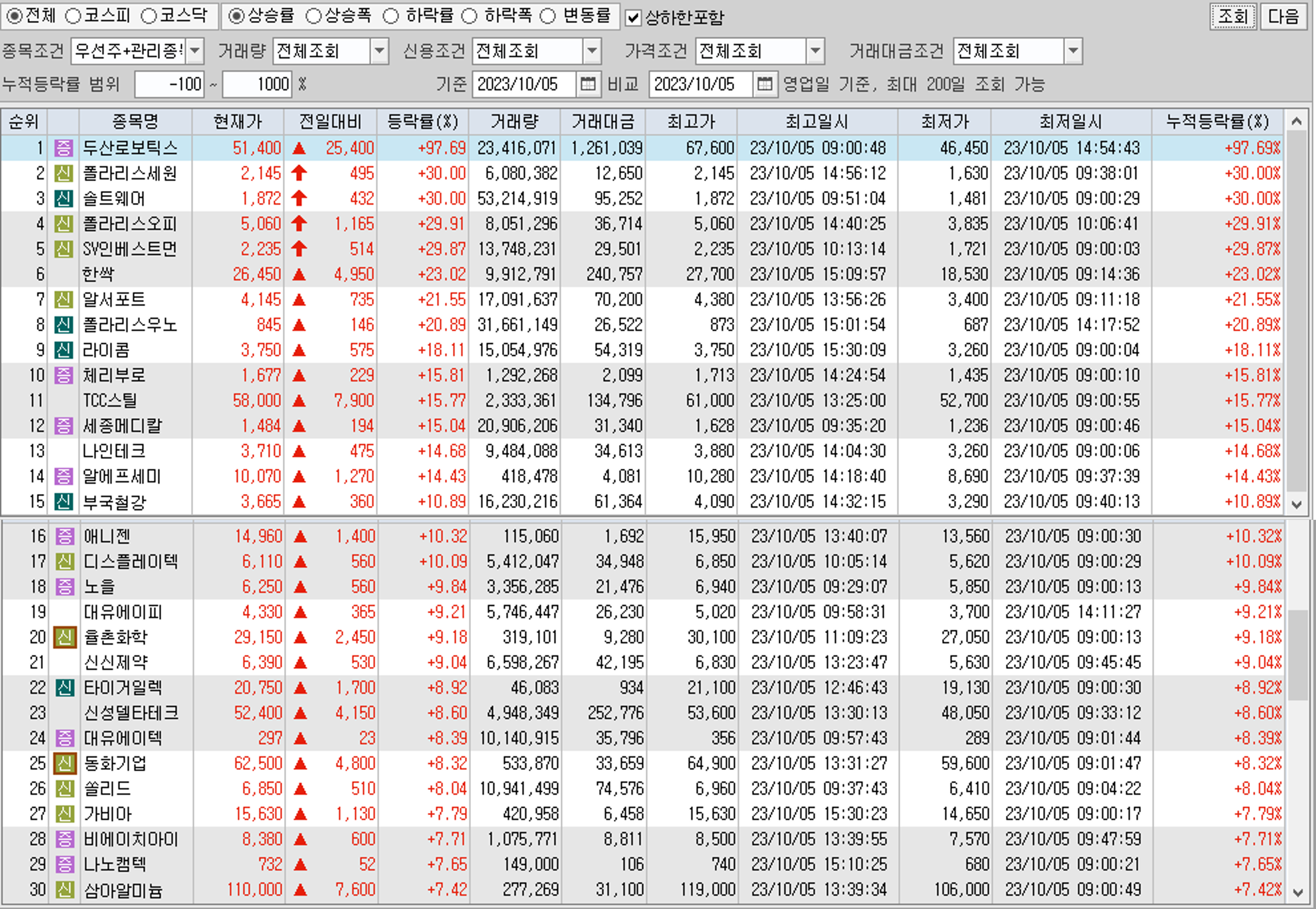 신성알루미늄주 이미지