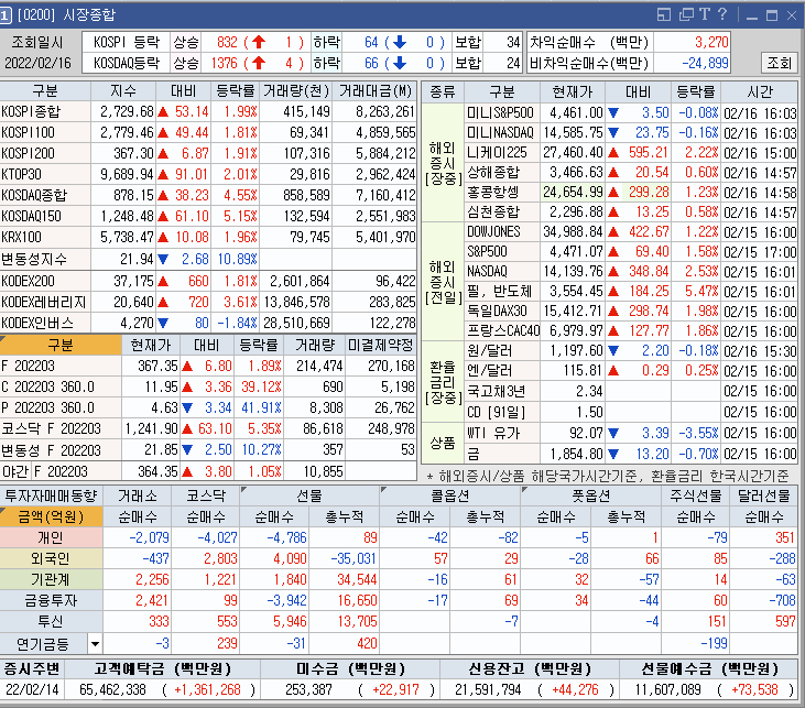  디엔에프, 아이윈, 대한전선 주식종목 차트분석~