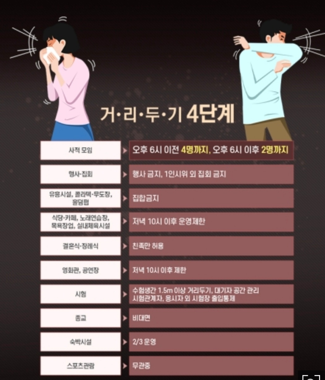  코로나 거리두기 4단계 적극 검토 중