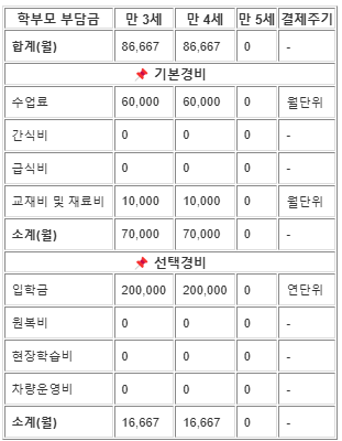바다의별유치원 원비