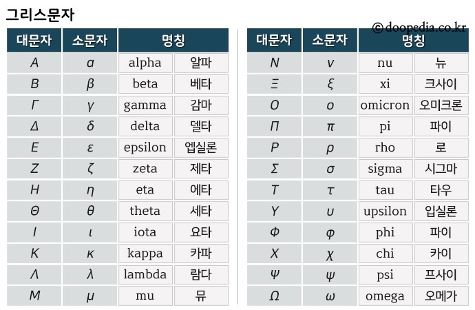 그리스문자