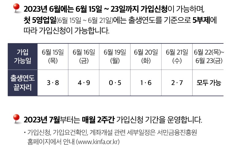 청년도약계좌 가입일표