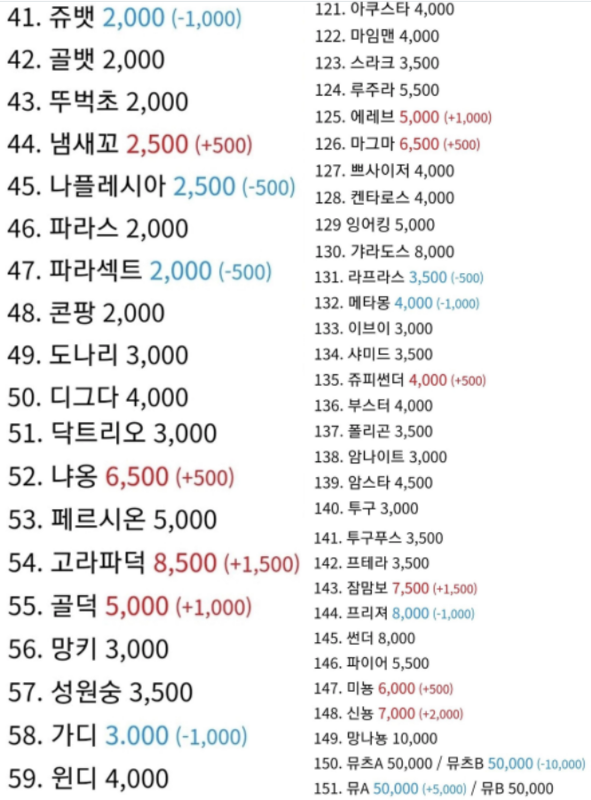 포켓몬-띠부띠부씰-시세표-시리즈-가격표