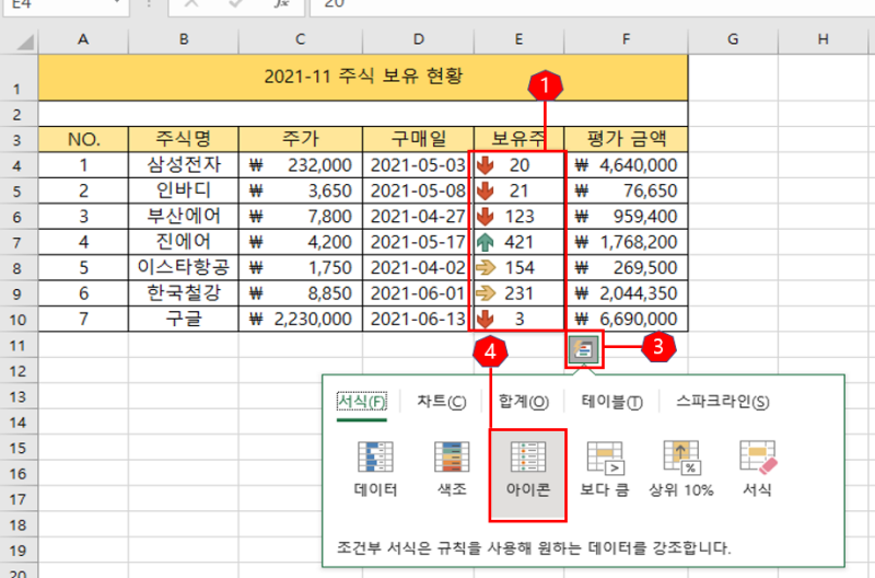 보유주에 아이콘 조건부서식 적용한 사진