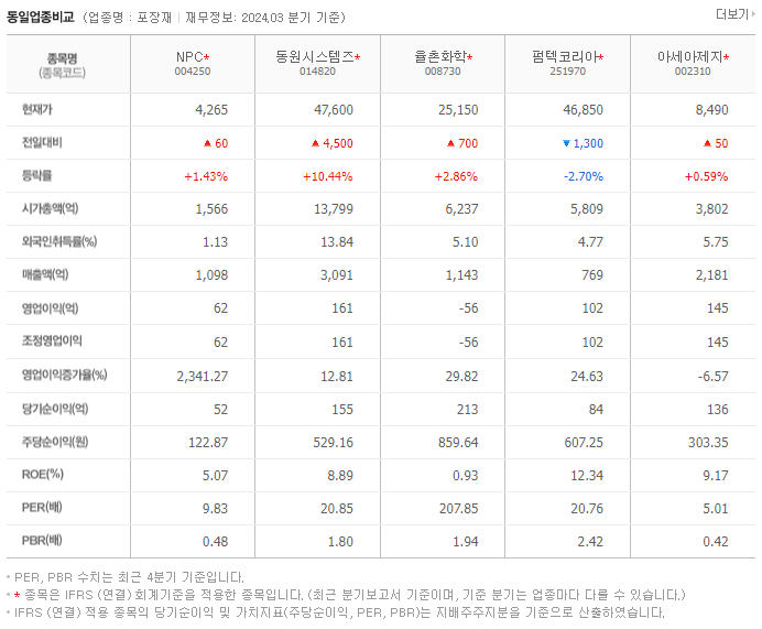 NPC_동종업비교자료