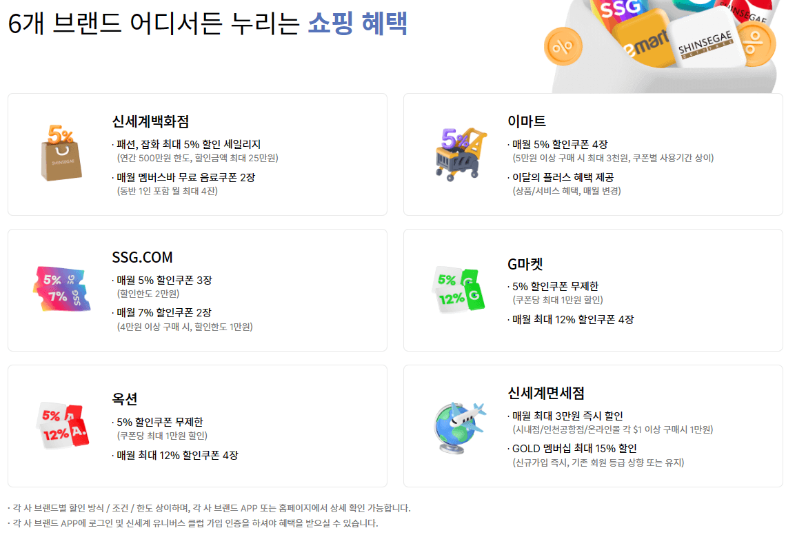 사이트별-할인쿠폰-종류