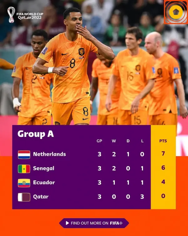 2022-FIFA-카타르-월드컵-A조-최종-순위