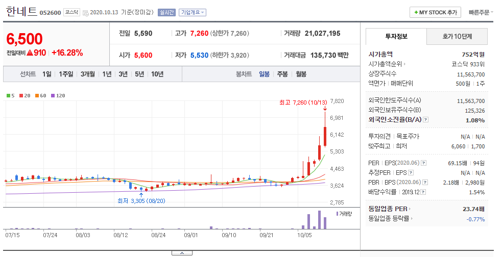  디지털 화폐 무인화 관련주 한네트 로지시스 케이씨티 분석 주식 정보
