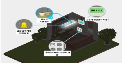 그린공조시스템 이미지