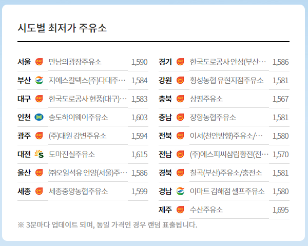 최저가 주유소