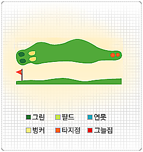 양지파인CC 서 코스 4번 홀