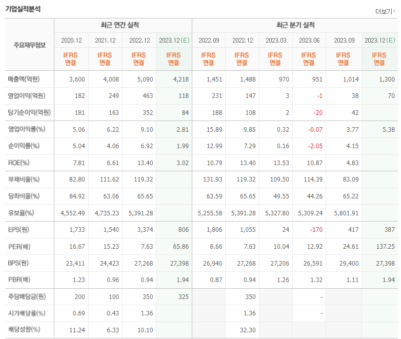 제우스 기업실적