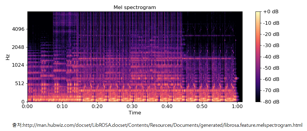 Cnn Spectrogram Deep Convolutional Neural Networks and Data Augmentation for ...