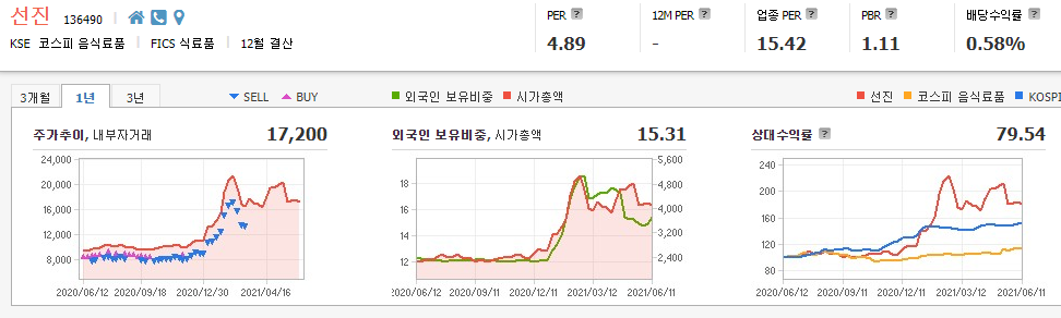 돼지고기-관련주-대장주