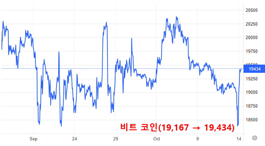 비트코인 그래프