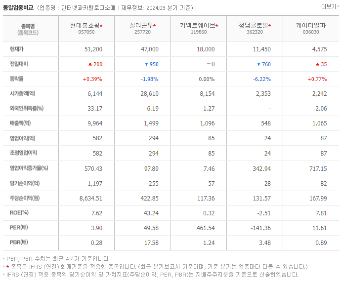 현대홈쇼핑_동종업비교자료