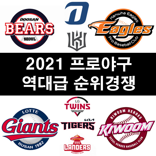  #프로야구 #2021프로야구 #야구순위 #야구 #2021 KBO리그중간점검 #야구중간순위 #야구순위경쟁 #우승팀예상 #야구우승팀
