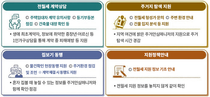 서울시 전월세 안심계약 도움서비스