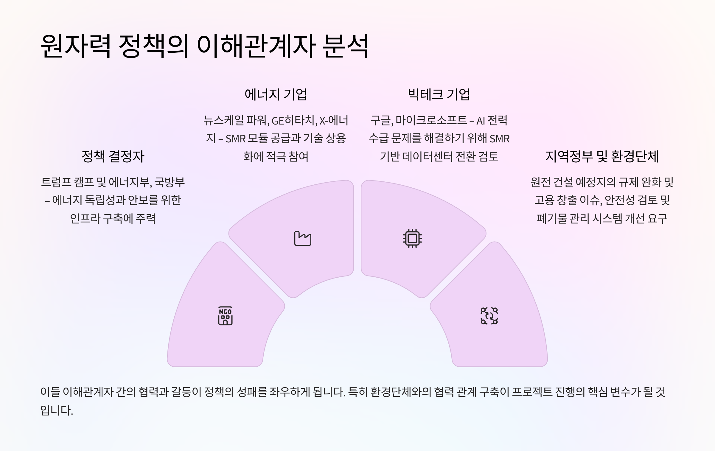 GE건설기술 이미지