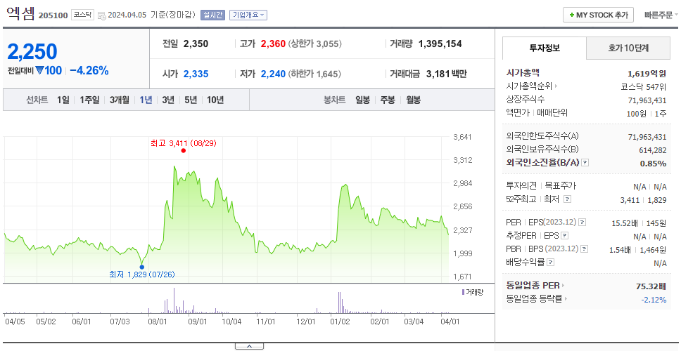 엑셈_주가