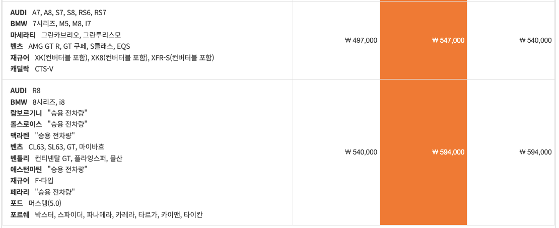 인천 제주 배편 외제승용 요금표