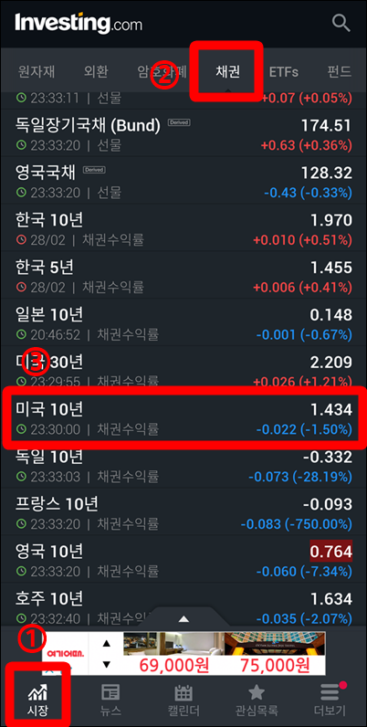 수익률을 확인하는 방법 - 인베스터닷컴 미 정부채권 10년 만기 1