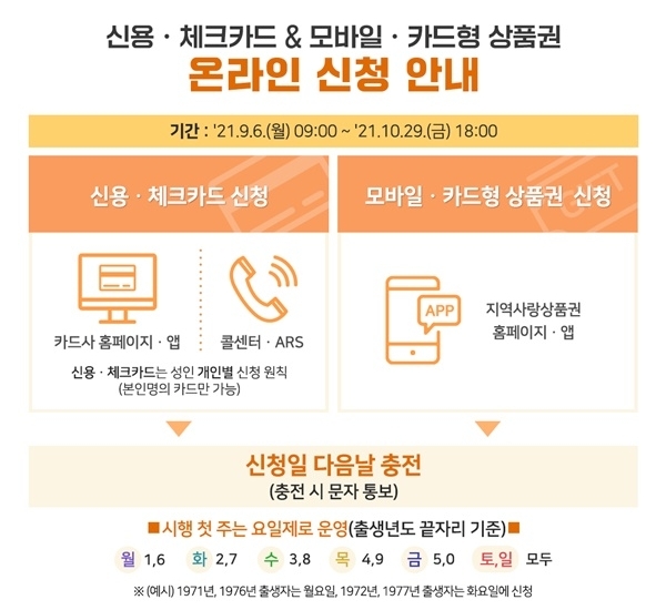 국민지원금 건강보험료 9