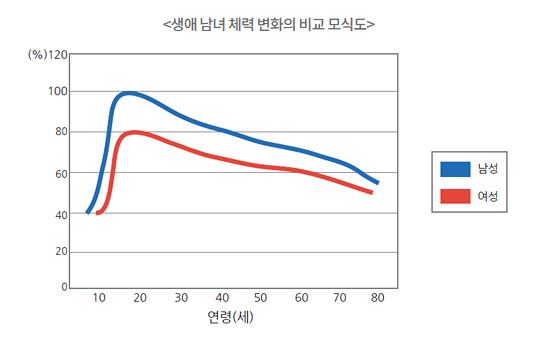 체력인증센터 홈페이지 예약방법