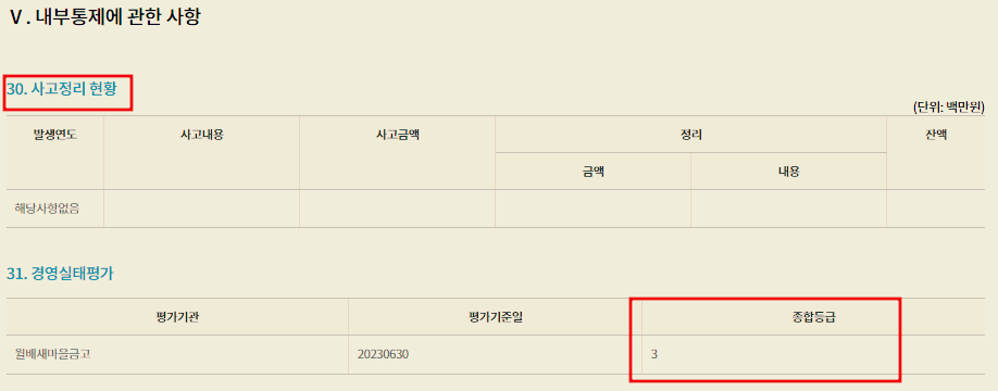 새마을금고 등급 확인 방법