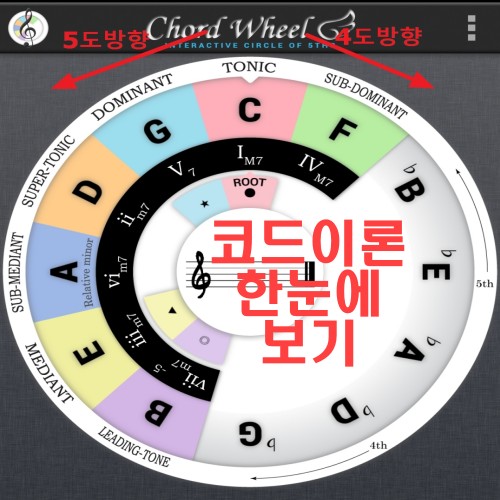  코드휠 활용해서 코드진행 한눈에 파악하고 쉽게만들기