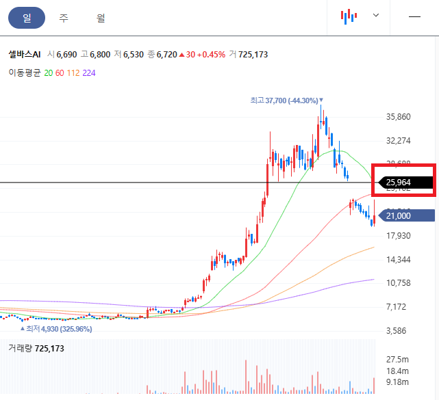 셀바스AI 목표주가