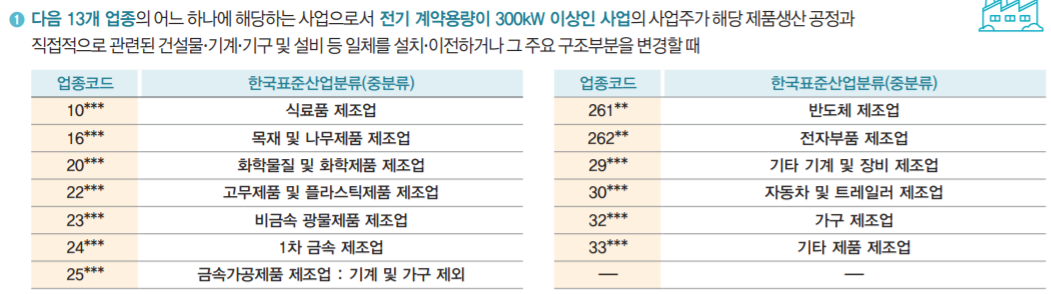 대상-업종-요약