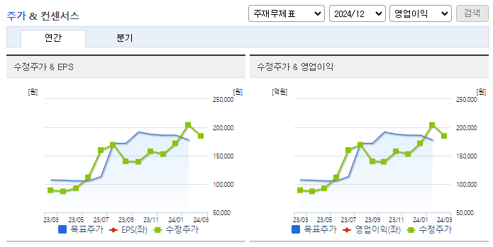 이오테크닉스_컨센서스