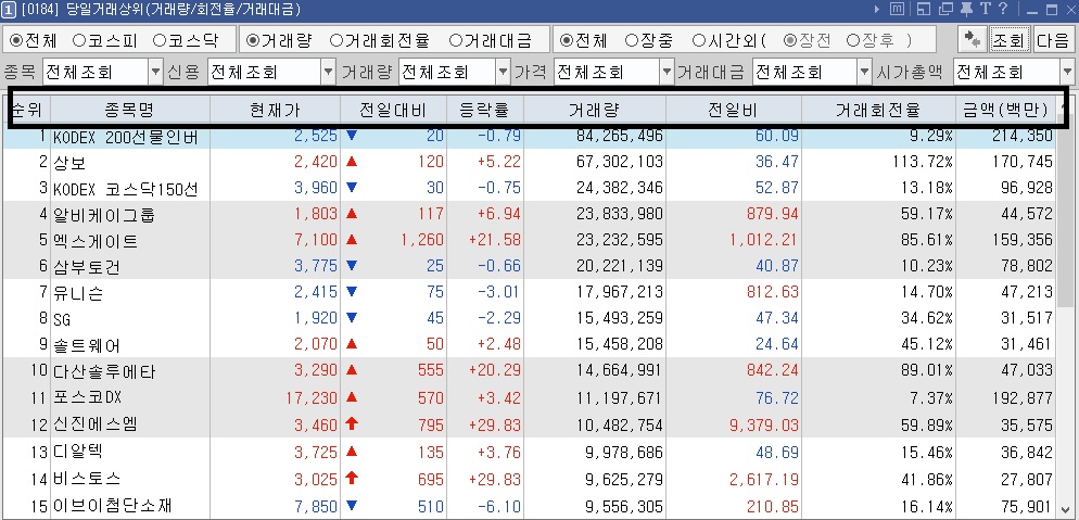  키움증권 주식 당일거래량상위 실시간수급현황 확인방법 1분이면 충분