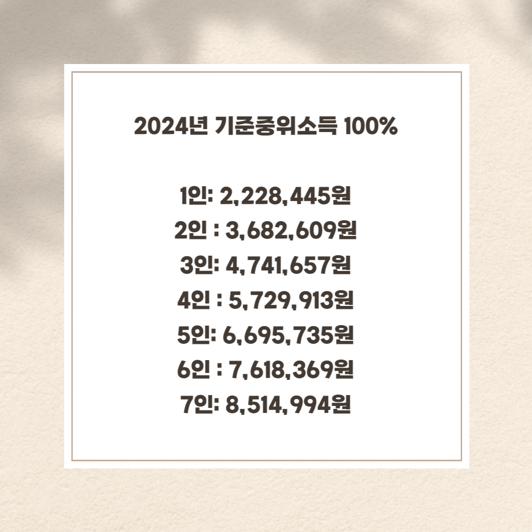 2024 청년내일저축계좌 대상 조건 지원금