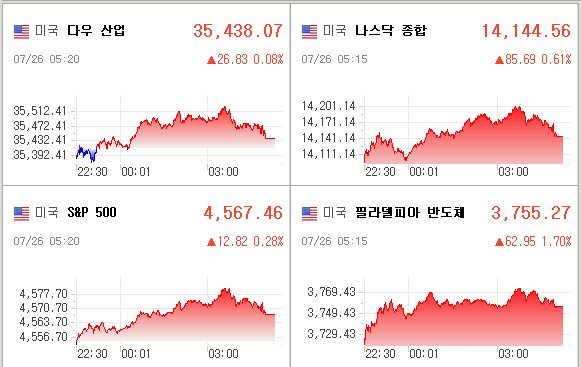 미국증시