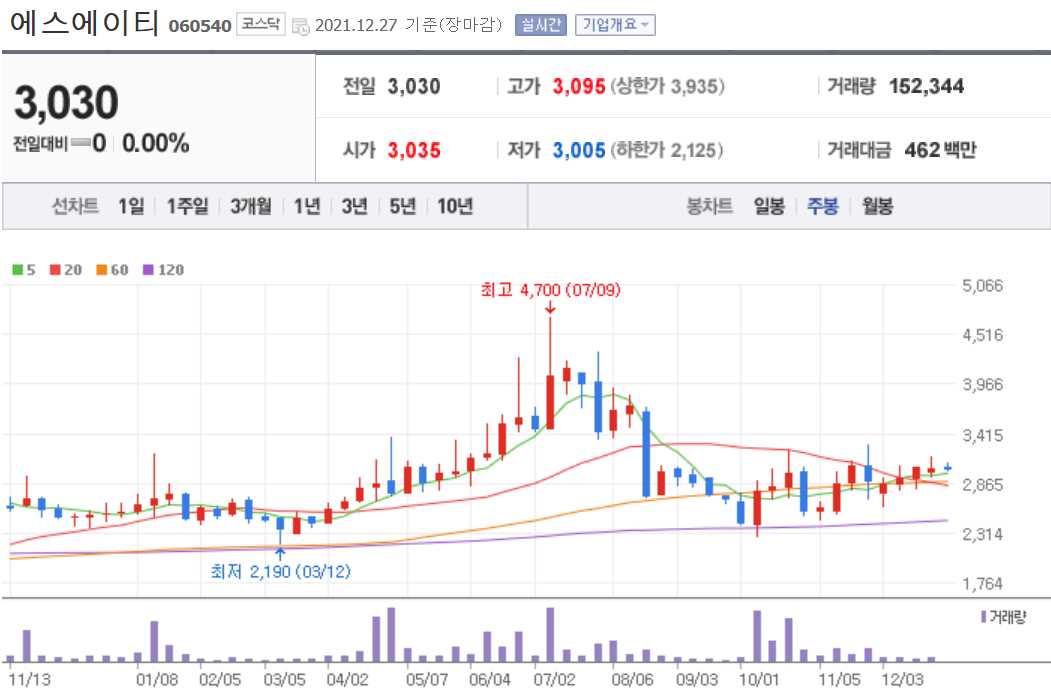 폐기물 관련주식 정리