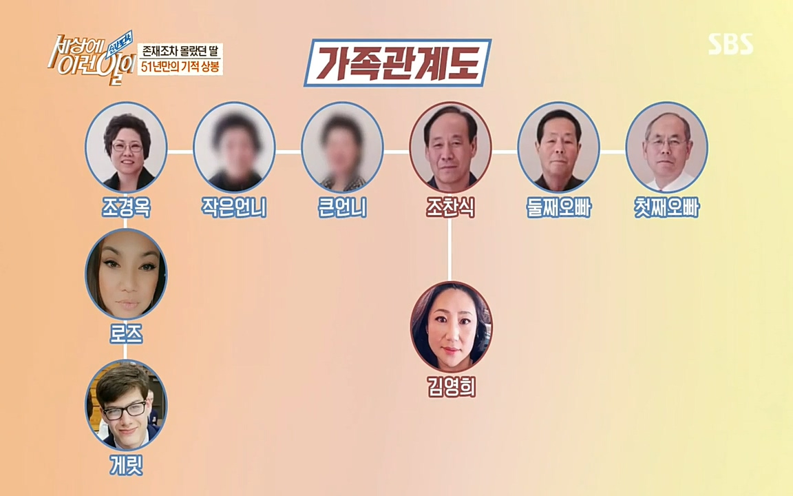 순간포착 세상에 이런일이.E1193.220816.H265p-BULDU.mp4_20220817_203243.864.jpg