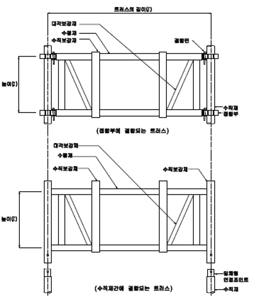 <그림11. 트러스>